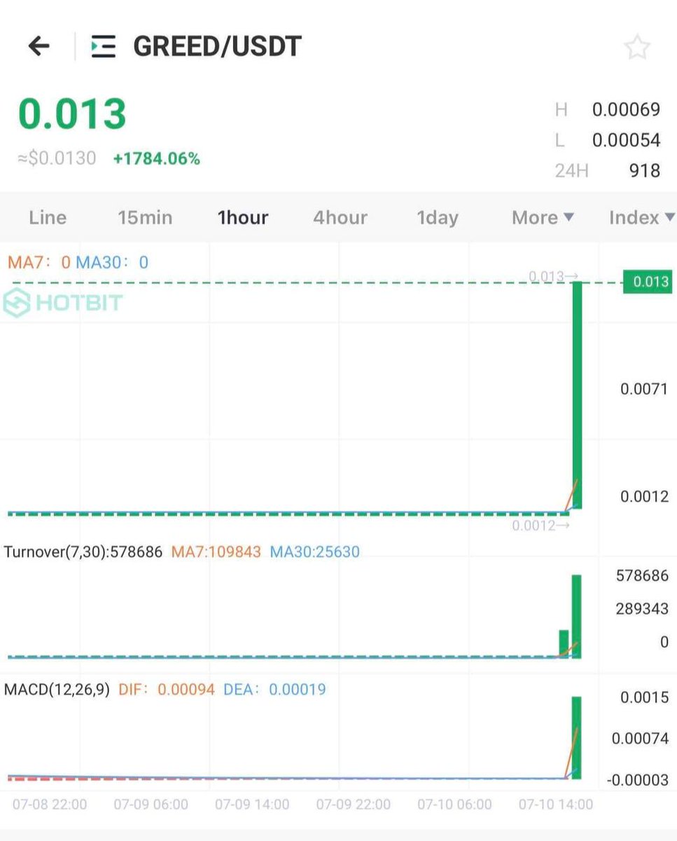 We offer free short crypto pumps twice weekly.
More than 1 million in our telegram channel participate weekly in our pumps. 👇
t.me/+KDWym3wSGh5lN…