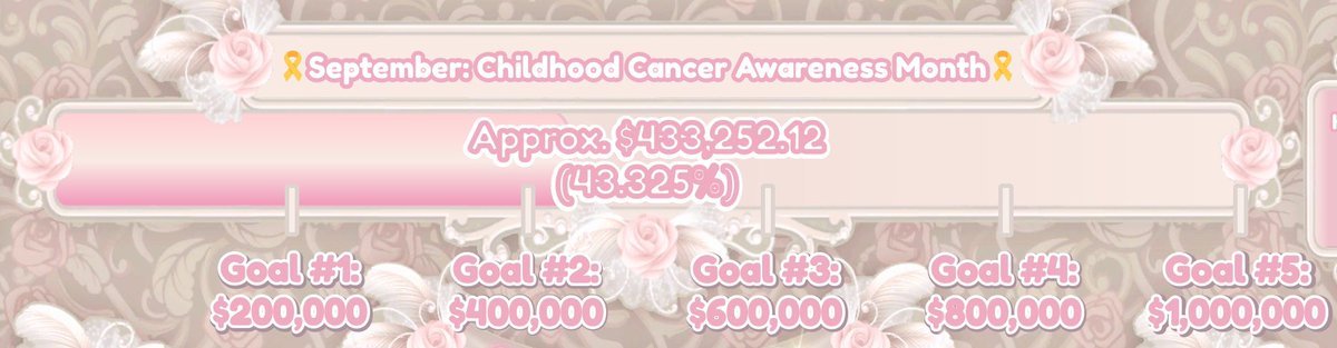 We have officially reached our second goal for goddess of triumph set!!!🎗️💗
#royalehigh #royalehighcampus3 #royalehighnews