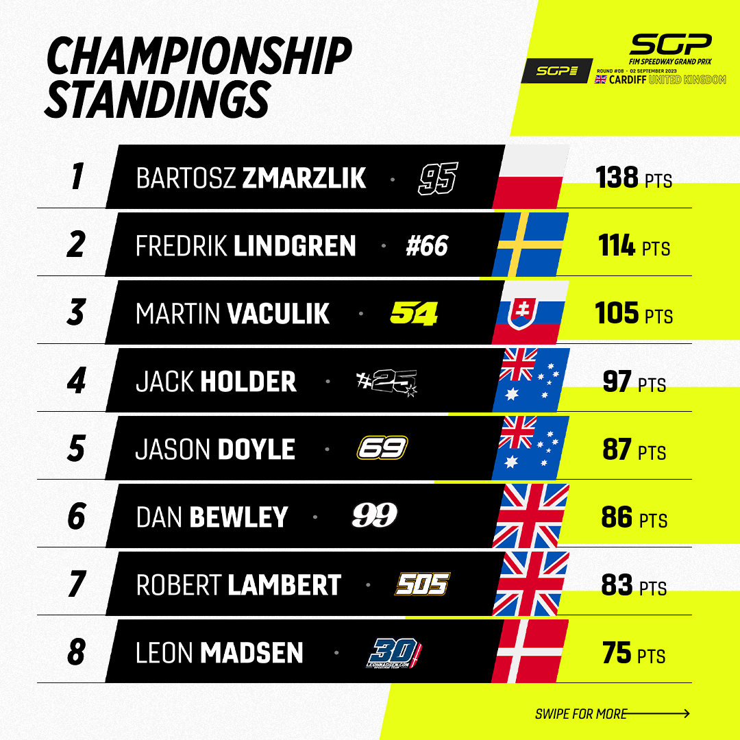 FIM Speedway GP tweet media