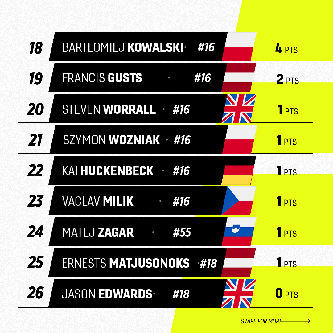 FIM Speedway GP tweet media