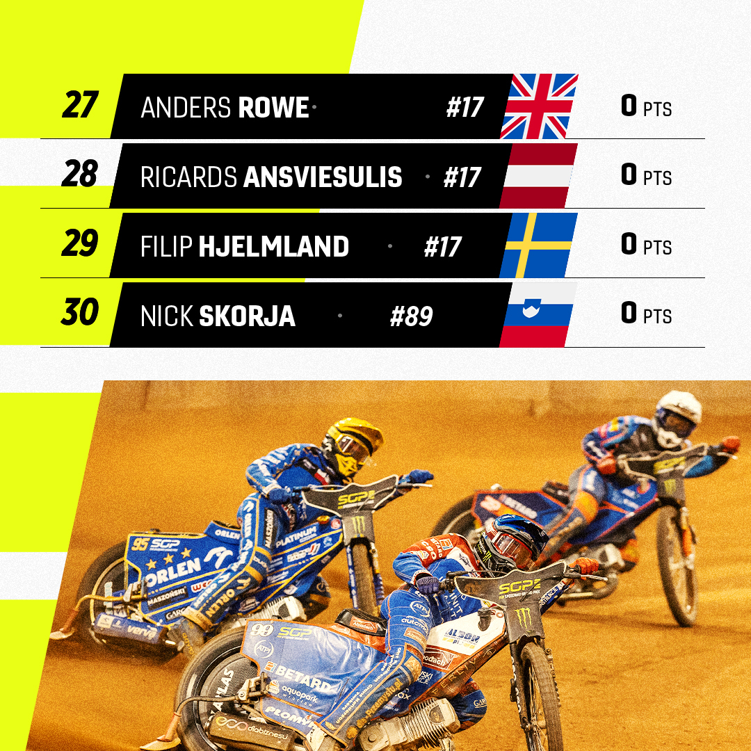 FIM Speedway GP tweet media