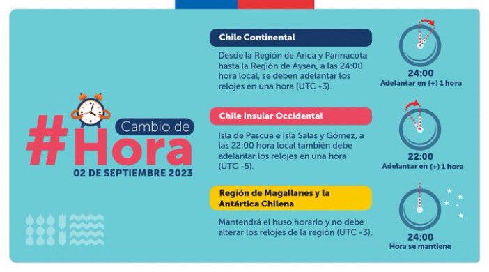 TTISantiago's tweet photo. ATENCIÓN. Planifica tu movilidad durante la noche de hoy sábado 02/septiembre. Recuerda que a las 24:00 horas de hoy se debe adelantar el reloj en una hora por #CambioDeHora. Infórmate y comparte https://t.co/YXSdoGak7y