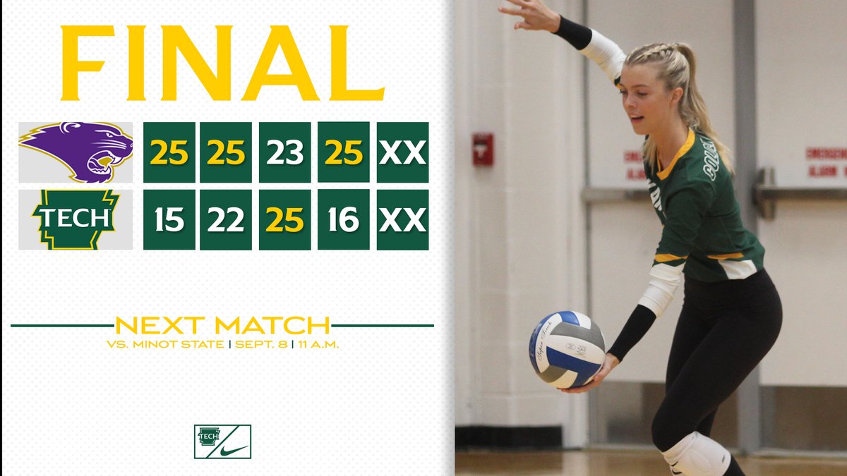 FINAL | Opening weekend is in the books. The Golden Suns will be back in action next weekend at the Lubbock Christian Chap Classic

#FightOn