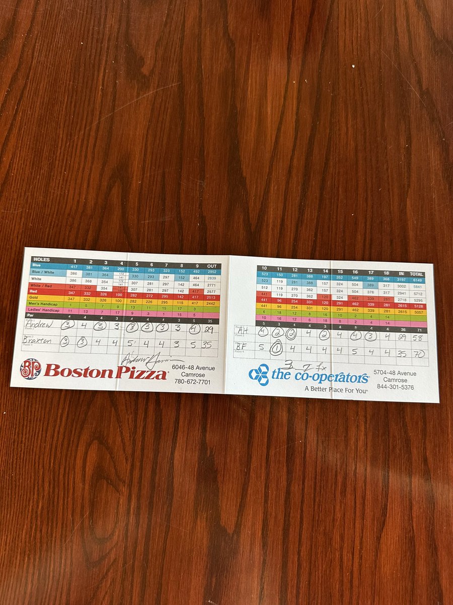 bjf93's tweet image. How about this for a psycho scorecard @shanebacon #58club