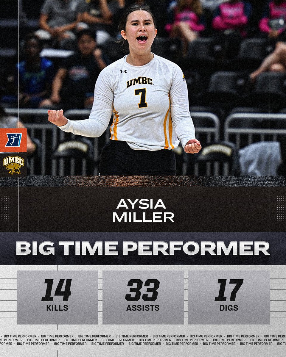 NCAAVolleyball's tweet photo. Aysia Miller showed OUT 👏

Miller had one of the greatest performances in 50+ years of @UMBCvolleyball with 17 digs, 33 assists, 14 kills and hitting at .480 clip! 🔥

#NCAAWVB https://t.co/COrWkXMQno