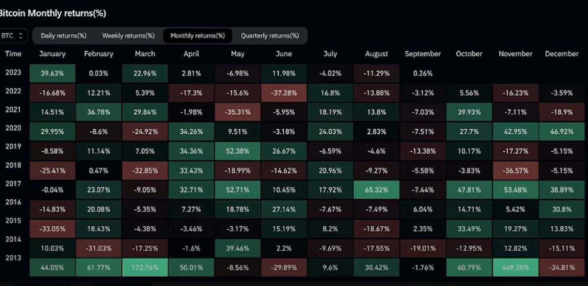 September always red