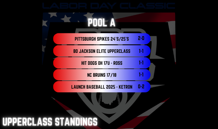 Prep Baseball Ohio Scouting Coverage tweet media