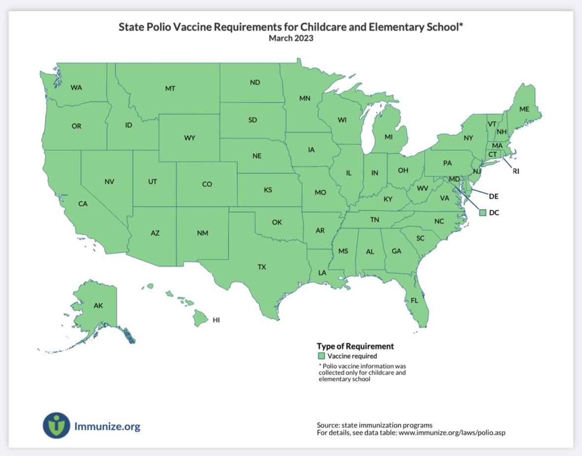 Here’s a map of which states still require kids to get polio vaccines
