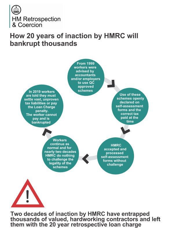 NotRichYoungFa1's tweet image. As with #LoanCharge where HMRC's inaction over decades led to retrospective #LoanCharge and massive, unpayable demands including interest.

The result? Ten #LoanChargeSuicides as thousands face bankruptcy, #mentalhealth issues and worse.