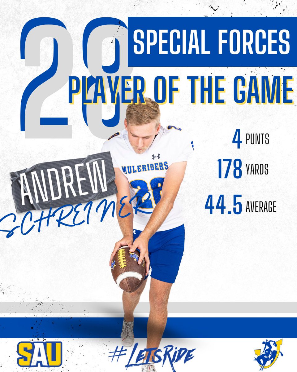 CONGRATS to Andrew Schreiner, our Special Forces Player Of The Week in Week 1 WIN over Southeastern Oklahoma!!! 🤙🏇 #LetsRide
