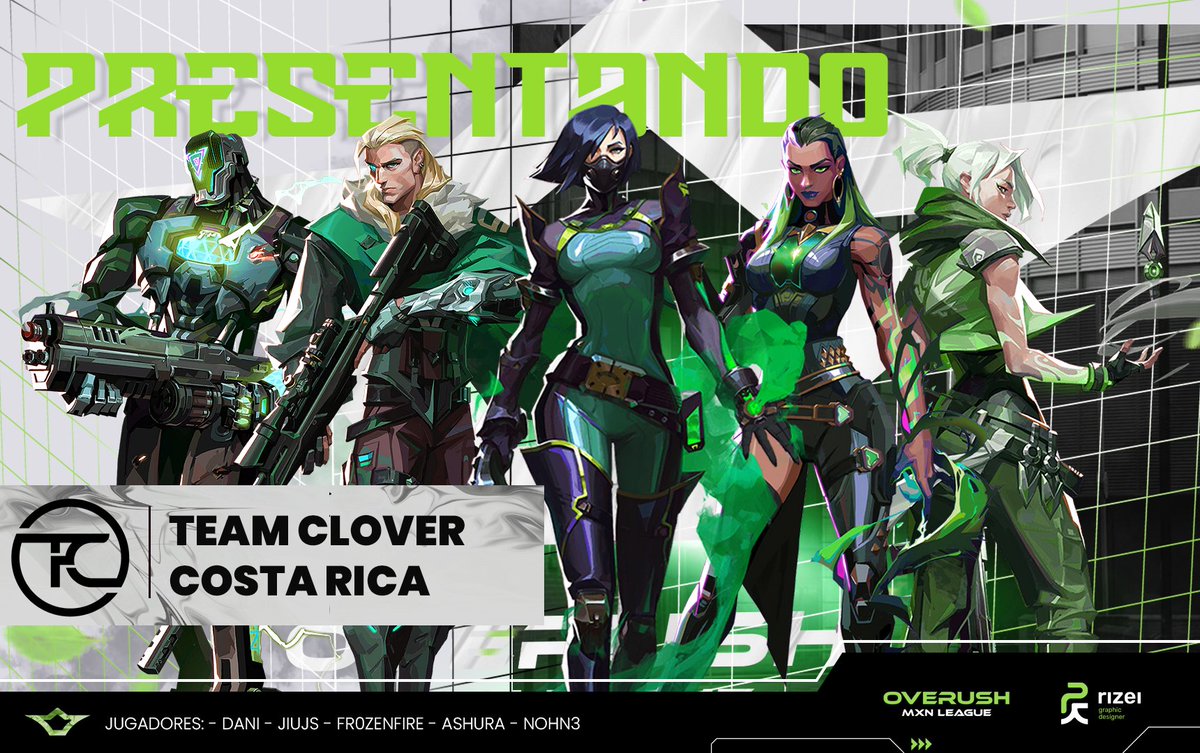 Reverseleague_'s tweet photo. Equipo 6/40 ⚡

Bienvenidos a la #overush desde #CostaRica 🇨🇷/ @TeamCloverLatam

Con su Roster: 
🇲🇽 @DANI3019
🇨🇴 @JiujS1
🇲🇽 @FrousenFiire
🇸🇻 @FrenezyFPS
🇨🇷 @_NohN3

CEO: #Kuma
Analista: @MonoAlpha_TC

Muchos Exitos 🏆

#Designer: @RizeiBang 

#VCT #Valorant https://t.co/ba5WOCfwjK