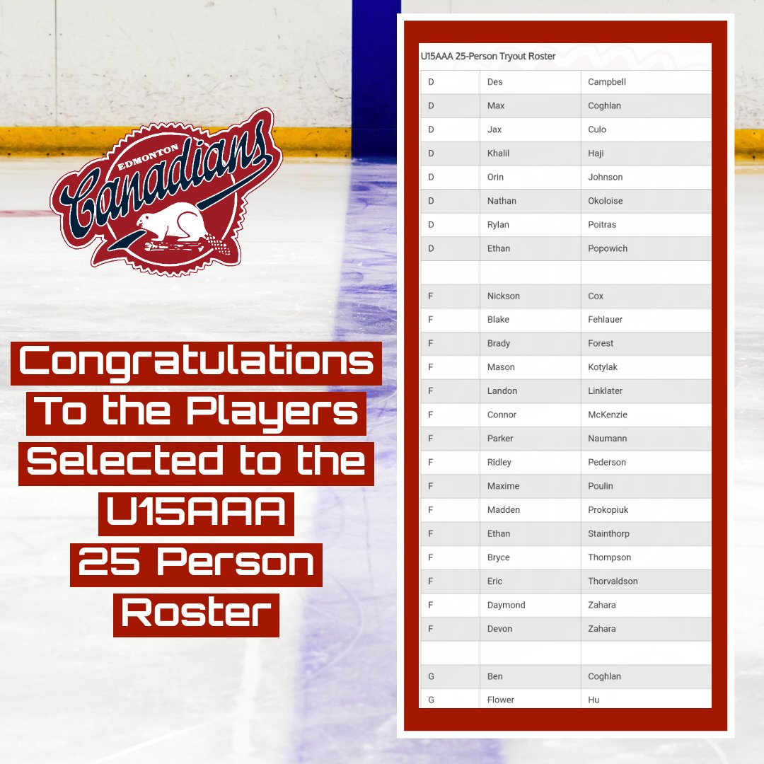 cac_hockey's tweet photo. 🏒🎉 Congrats to the talented CAC Hockey U15AAA players who earned a spot on the 25-person tryout roster! 🌟 Your hard work and dedication are paying off. Best of luck in the rest of the tryouts! 🥅👏 #cacproud #U15AAA #TeamRoster
For more info: https://t.co/X0SABx1Vp3 https://t.co/W2VcVvmiA3