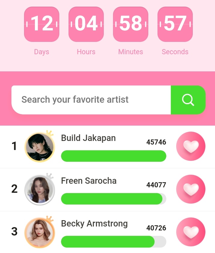 Lovelycontrast's tweet photo. If you have not voted on Jamplanet yet please do so soon. The gap for Biu is not big enough and he will slip position overnight at this rate. If you haven't voted yet please do so asap. 🙏
https://t.co/nvRohfv7Kw
#BuildJakapan #beyourluve 💙 https://t.co/GrP6oEsxlj