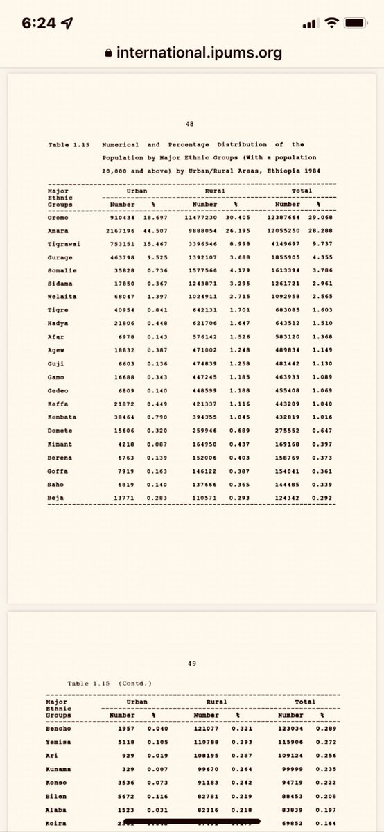 kyisfa's tweet photo. If you want to know the exact estimate of the current population size &amp; percentage of each ethnic group, look no further than the 1984 census results. The population size changes but there is no way the percentage of each ethnic group differ that much from 1984.#ThepowerofData 👇🏿 https://t.co/LoNVXIleUJ