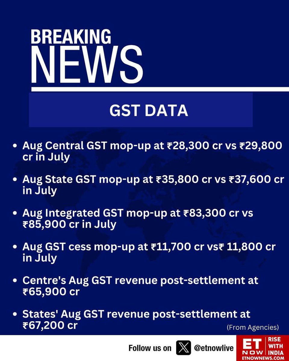 JoinBullEmpire's tweet image. GST Collection Data August-2023
#GSTCollectionData #Investor #ProTrader
👉t.me/BeSMResults/14…

#StockMarket #Sensex #Nifty #BankNiftyOptions
#NSE #BSE #MCX #GIFTNIFTY
#Banking #Finance #CorporateActions #Dividend 
#Results #StockMarketCorporateActions #BeSMResults