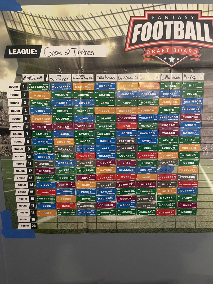 JPez_24_'s tweet photo. The craziest draft board in fantasy history https://t.co/51kt7rBvLz