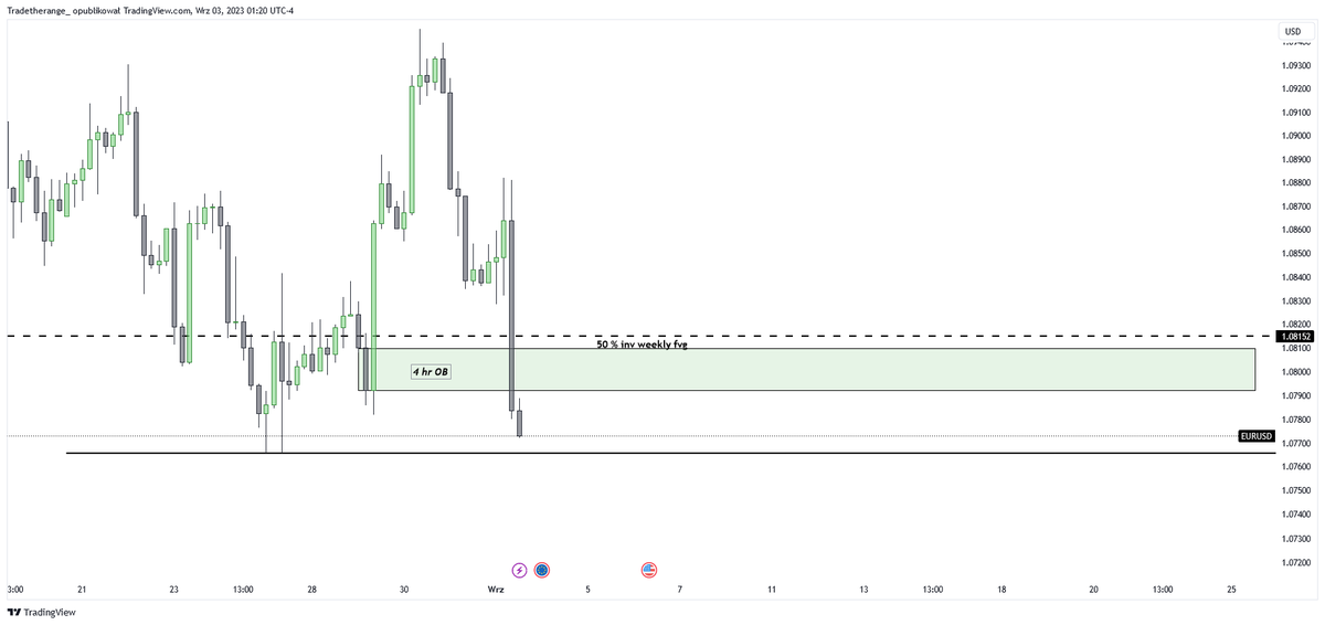 _Tradetherange_'s tweet image. Also keep eye on 4 mit block