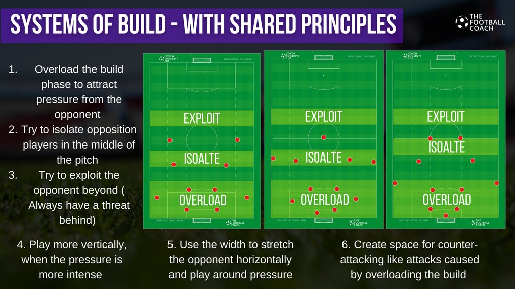 TheFootballCoach tweet media