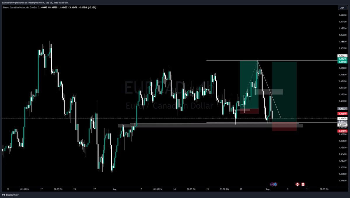 Faroukchronicle's tweet image. 1-10 RR 
B&amp;amp;R 
#Itcanonlygetbetter
