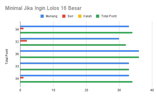 boranstats tweet picture