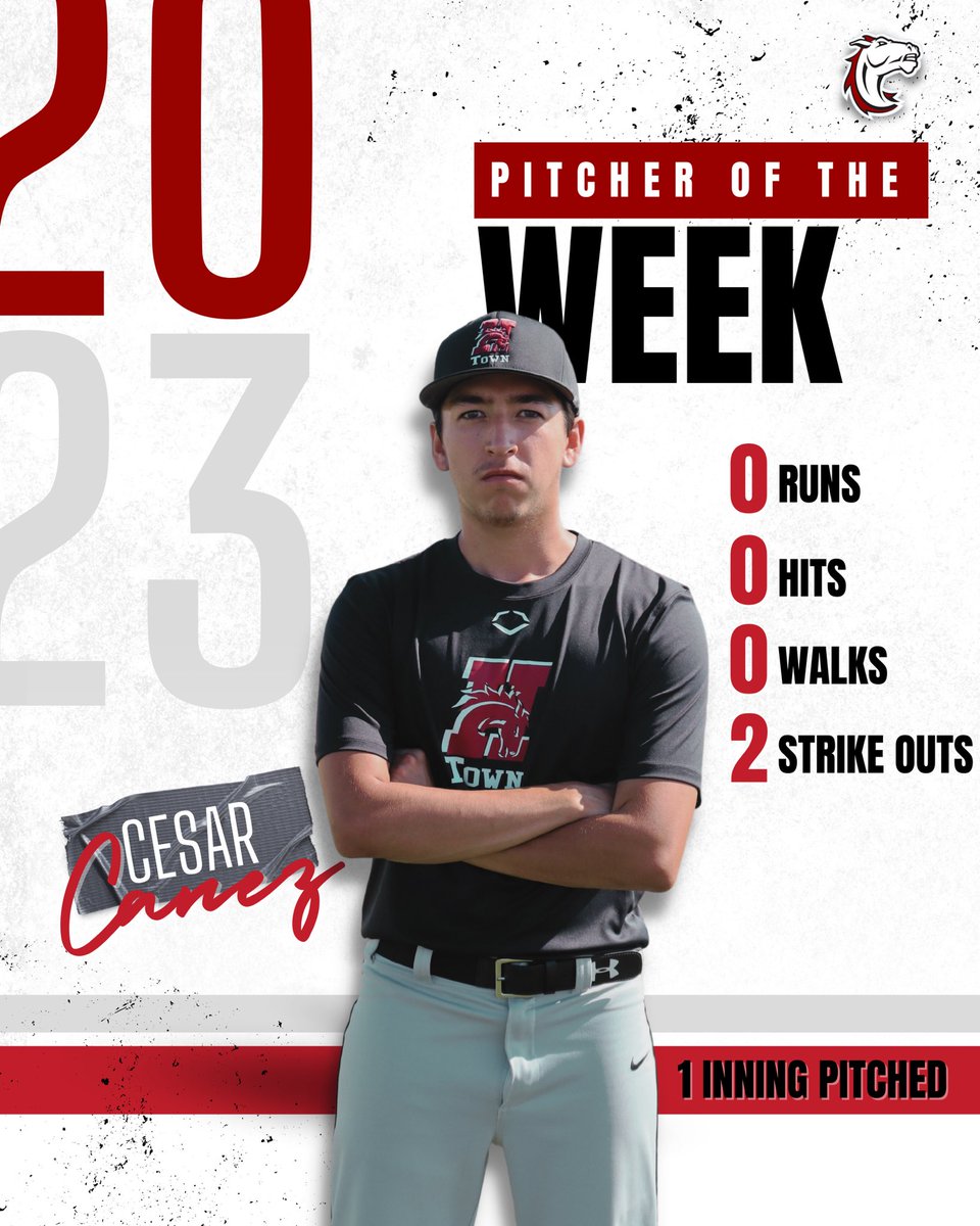 HCBroncoBSB's tweet image. PLAYERS OF THE WEEK🐴🔥⚾️

Game one: 
⚾️Pitcher - Cesar Canez
🏟️Position - Evan Rust

Game Two: 
⚾️Pitcher - John Shepherd
🏟️Position - Alliskair Descartes 

#collegebaseball #fallball #pitcher #naia #positionplayer