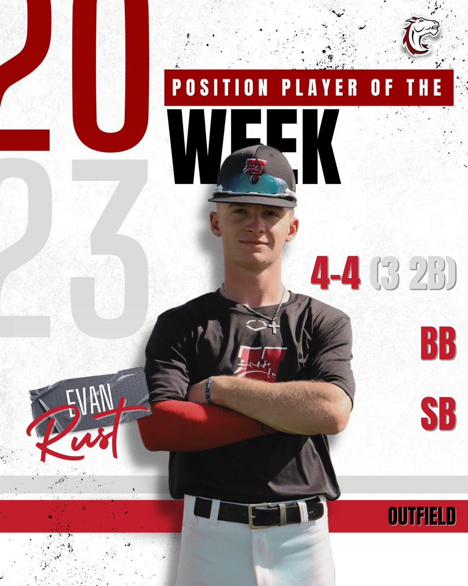 HCBroncoBSB's tweet image. PLAYERS OF THE WEEK🐴🔥⚾️

Game one: 
⚾️Pitcher - Cesar Canez
🏟️Position - Evan Rust

Game Two: 
⚾️Pitcher - John Shepherd
🏟️Position - Alliskair Descartes 

#collegebaseball #fallball #pitcher #naia #positionplayer