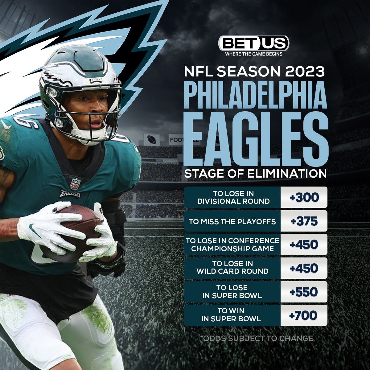 How far will the #Eagles get this year ⁉️ Willing to put some money on that? 👀😏 Lock in your picks today by signing up w/ @BetUS_Official and get a 125% BONUS on your first despot! ➡️ bit.ly/PHLEaglesNatio…