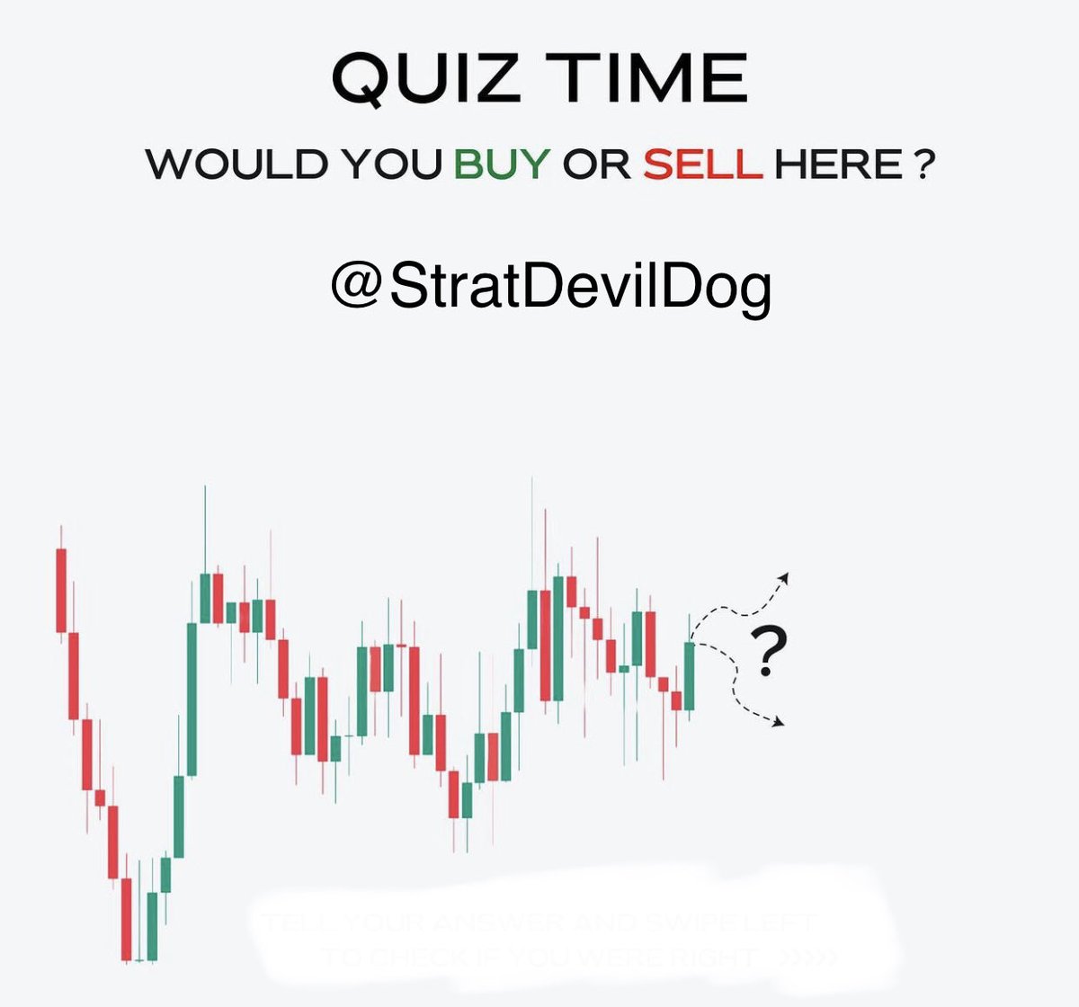 StratDevilDog's tweet photo. Learn &amp; Smile 😃 Tricky quiz. Buy or Sell? Why? https://t.co/Q8G6sLInjT