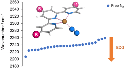 bhkenlo's tweet image. Probing Electronic Effects in Tridentate Copper(I) Complexes by CIVP Spectroscopy | Inorganic Chemistry pubs.acs.org/doi/10.1021/ac… Tsybizova, Chen, and co-workers @InorgChem #copper #terpy #N2 #CIVP #steric #electronic