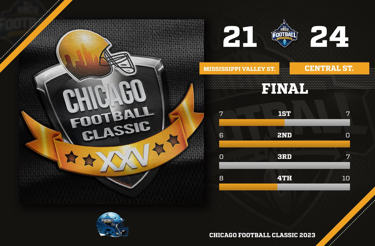 HBCUFball's tweet image. 🚨FINAL🚨
Central State edges Mississippi Valley State.

@GoMarauders_ @TheSIAC @theswac @D2HBCUFOOTBALL @NCAA_FCS @Chiftblclass @NCAADII #HBCUball