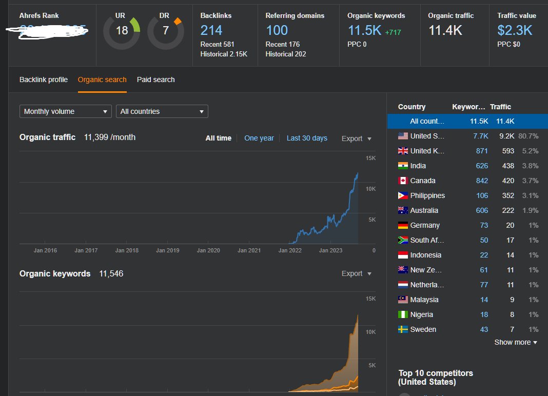 Vaibhav @ Autoblogging AI tweet media