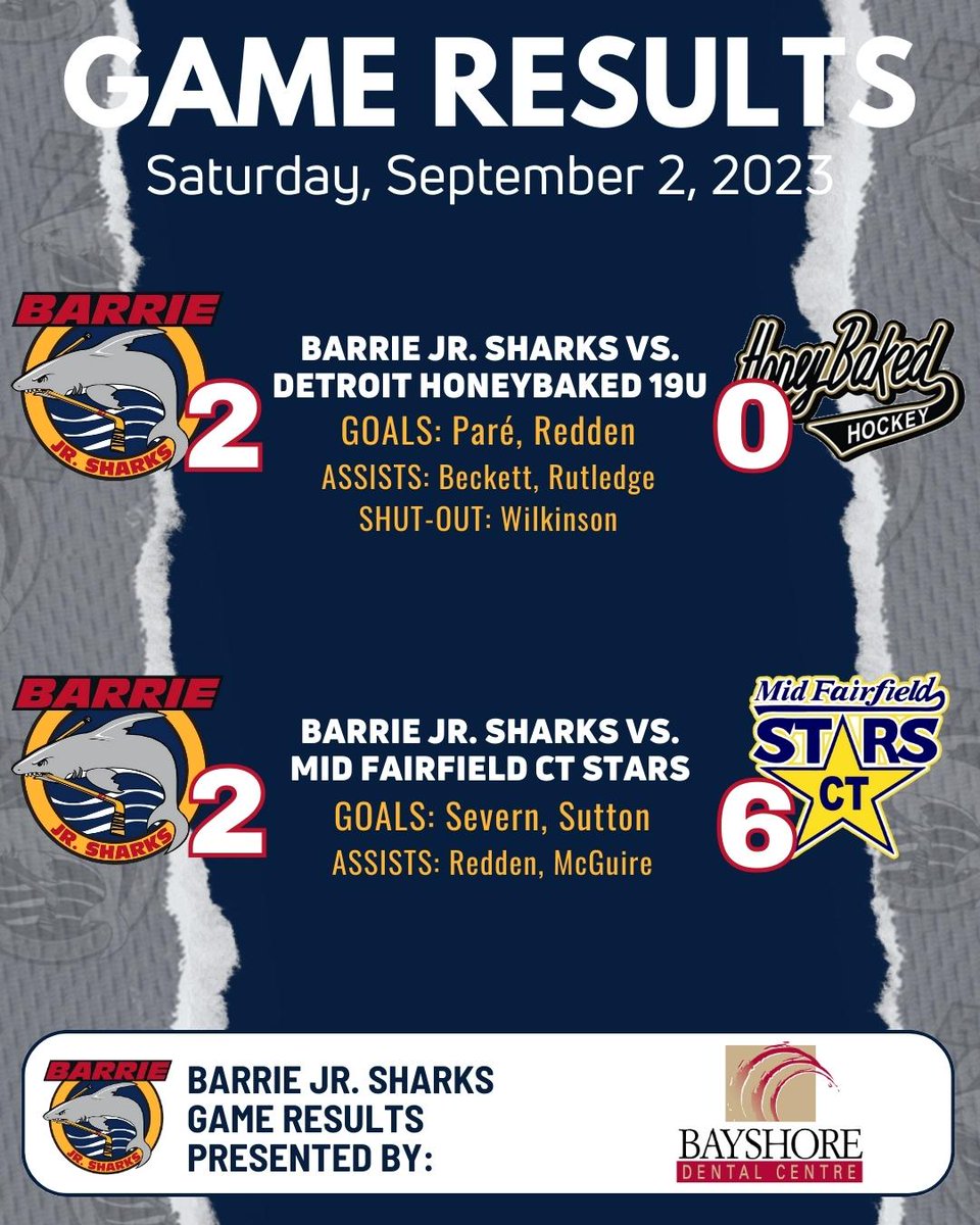 Barrie Jr. Sharks tweet media