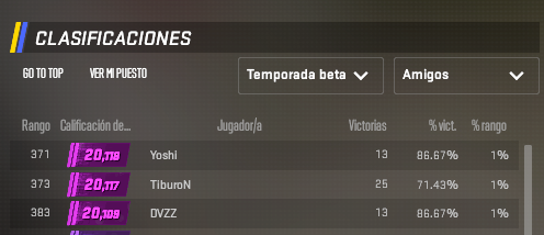 🛑En la BETA CS2, tenemos en el equipo 2 de los jugadores del TOP Español🛑

Darle la enhorabuena a:
TOP 1 -> 🇪🇸<a href="/ErYoshiCS/">ErYoshi🖤💙</a> 
TOP 3 -> 🇪🇸@_DvzZ_