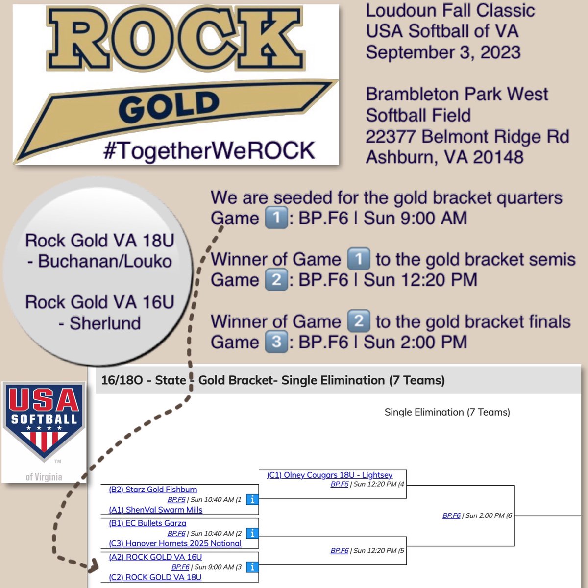 RockGoldVA16U's tweet photo. Two @ROCKGOLDVA teams will compete against each other in the 16/18O gold bracket of the USA Softball of VA Loudoun Fall Classic on Sunday, September 3, 2023 at 9:00 am at Brambleton Park. π₯πΈπ€ Come out and watch the ROCK show! #TogetherWeROCK #PlayYourACE @ROCKGOLDVA18U https://t.co/rAnDckz065