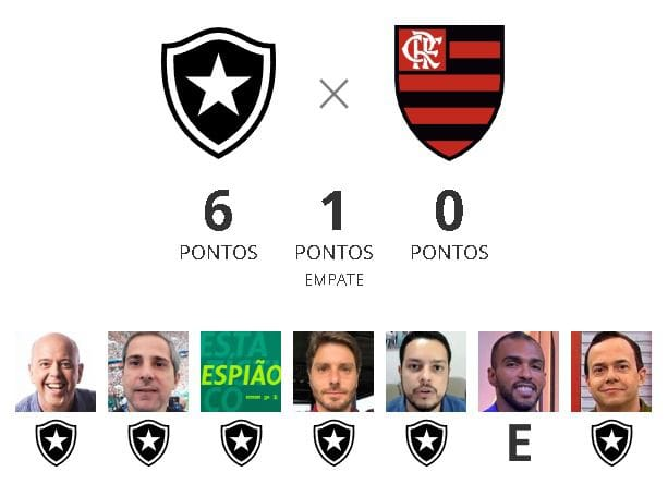 Caiu no tapetinho ja sabe ne? KKKKKKK

Bruno Henrique o craque da partida sem duvidas, Cebolinha pior que Vitinho e ponto.

Essa zika do GE sempre muito boa