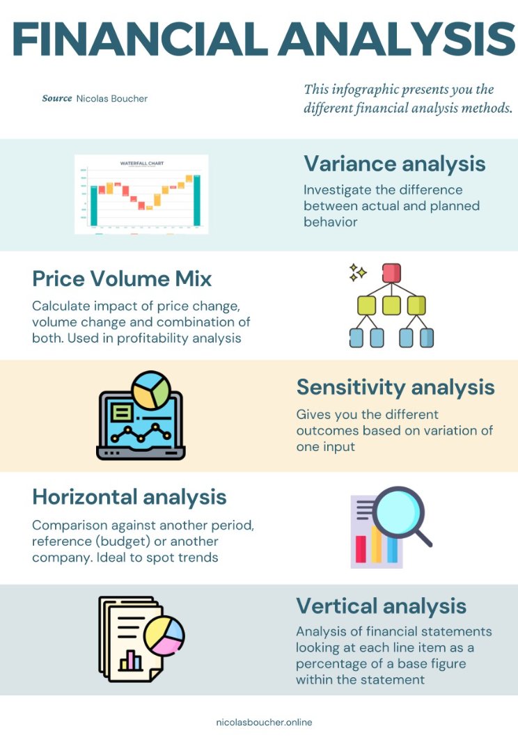 Ready to take your financial analysis skills to the next level? 

Check out these 5 powerful methods