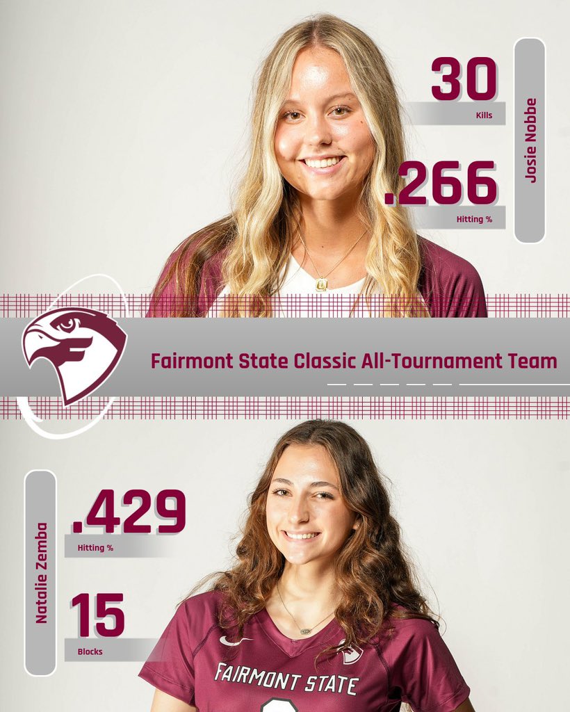 Fairmont State Volleyball tweet media