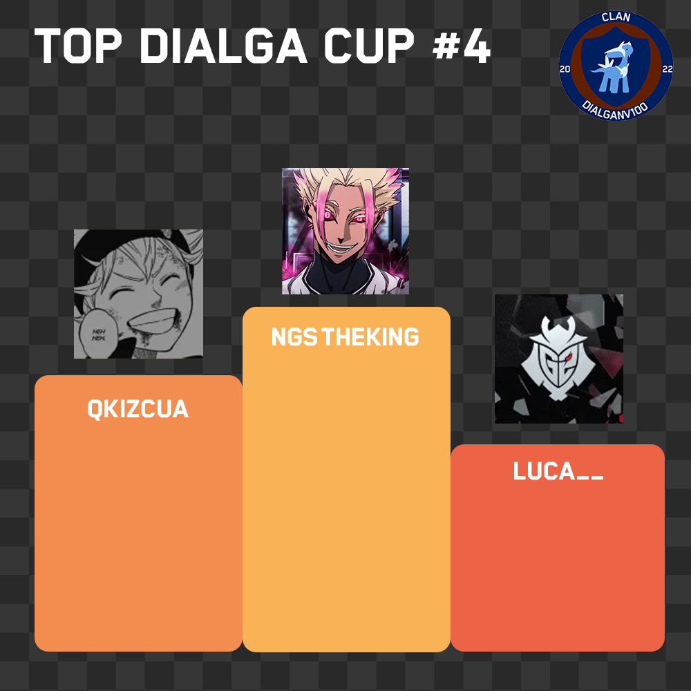 Congratulations to our favorite Brazilian!

Thanks to everyone who participated this week.

#clashmini