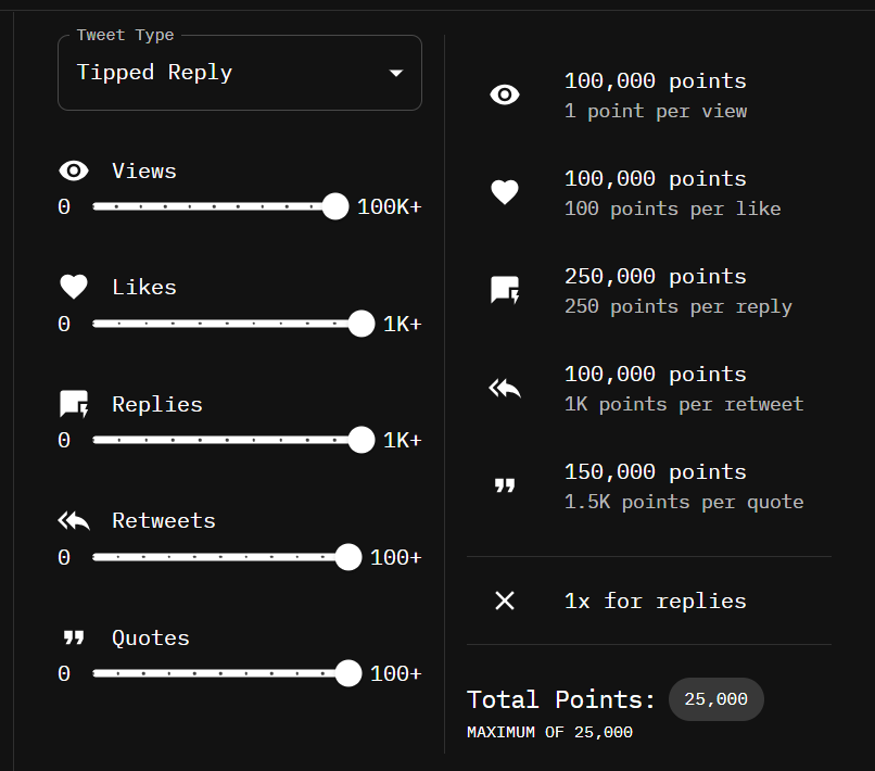 $tip <a href="/tipcoineth/">tipcoin</a>  开个互动贴，欢迎留言，咔咔上分

刚刚测试了一下在别人推文下回复留言，秒加2万5的分数，下图5项标准比例最高的就是回复推文和引用推文，如果你粉丝少，发的东西没人看。多利用回复和引用数据好的推文进行互动，是最快获取分数的途径。

官方无背景，但无成本，万一呢？