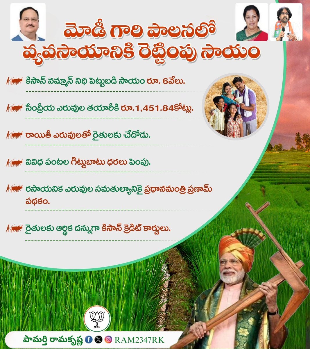 RAM2347RK's tweet photo. బిజెపి @narendramodi గారి నాయకత్వంలోని కేంద్ర ప్రభుత్వం వ్యవసాయానికి రెట్టింపు ప్రోత్సాహం
#PMKSNY #PMPranam #MSP #PMKCC #KCC #RKBJP #బిజెపికేంద్రప్రభుత్వపథకాలు @BJP4Andhra @PurandeswariBJP @BJPMadhukarAP https://t.co/y9eu1Q4QmJ