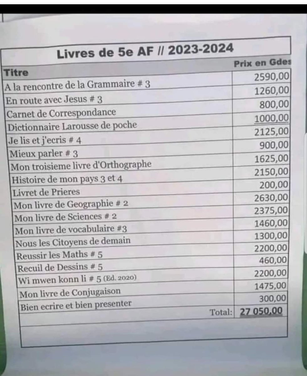 Pa diw pat konnen, Men Travay Gang ak vès yo!!!