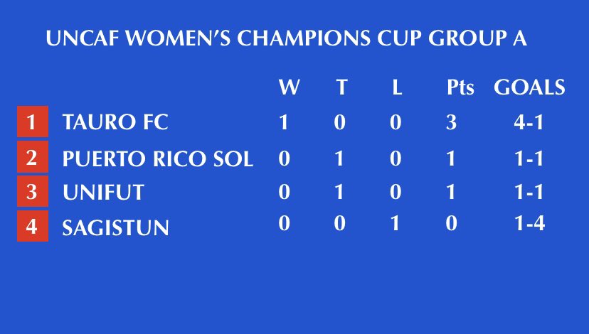 Puerto Rico Sol (@puertoricosol) on Twitter photo 