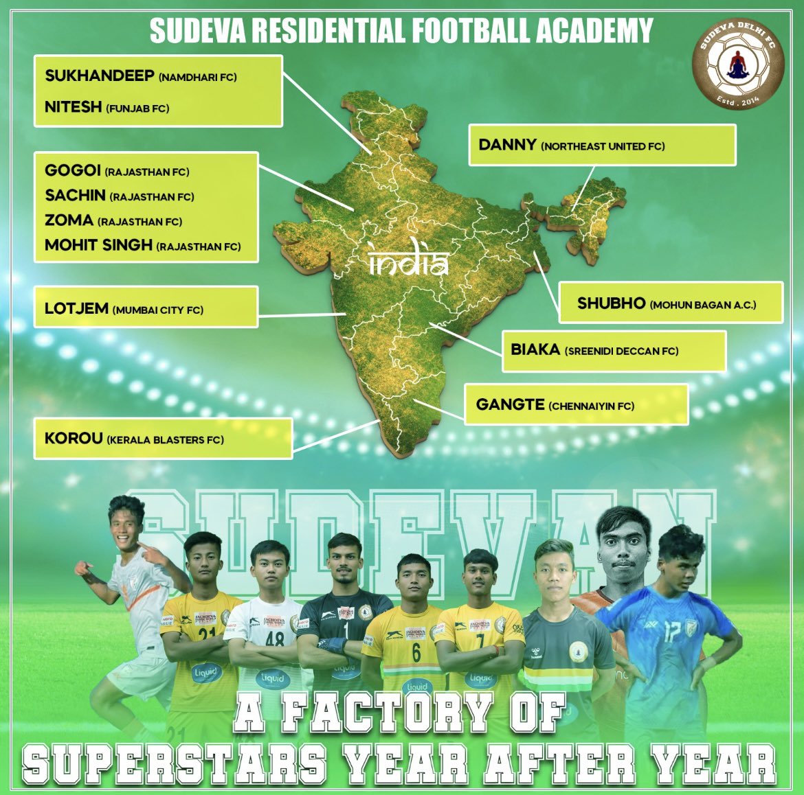 Majority of players from Sudeva are less then 19 and they have been signed with top ISL Clubs giving salary packages in 7 figures.