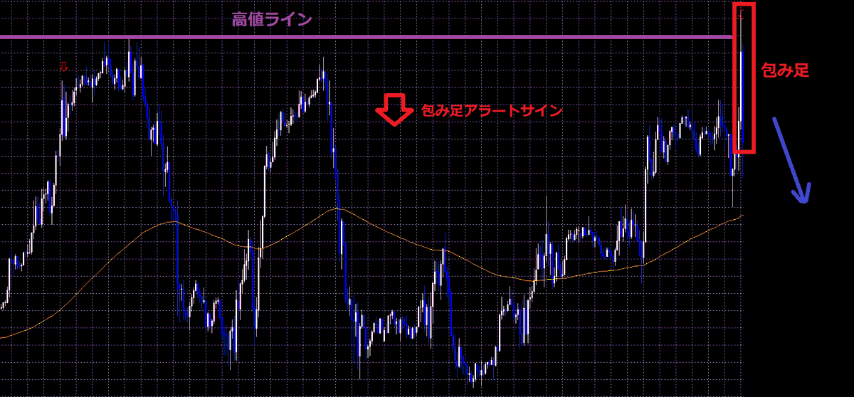 JO0sthSYpVRt2hn's tweet photo. まあ、一切の責任は取りませんが、、、

高値ラインを超えてからのデカい包み足出現！
⇒ショートをして下さい

安値ラインを割ってからのデカい包み足出現！
⇒ロングをして下さい https://t.co/MpA8qpyqTX