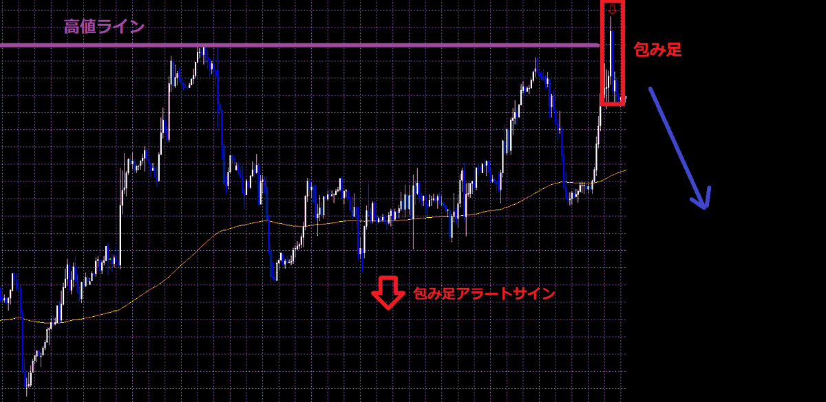 JO0sthSYpVRt2hn's tweet photo. まあ、一切の責任は取りませんが、、、

高値ラインを超えてからのデカい包み足出現！
⇒ショートをして下さい

安値ラインを割ってからのデカい包み足出現！
⇒ロングをして下さい https://t.co/MpA8qpyqTX