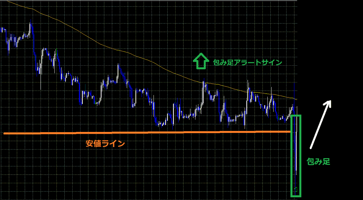 JO0sthSYpVRt2hn's tweet photo. まあ、一切の責任は取りませんが、、、

高値ラインを超えてからのデカい包み足出現！
⇒ショートをして下さい

安値ラインを割ってからのデカい包み足出現！
⇒ロングをして下さい https://t.co/MpA8qpyqTX