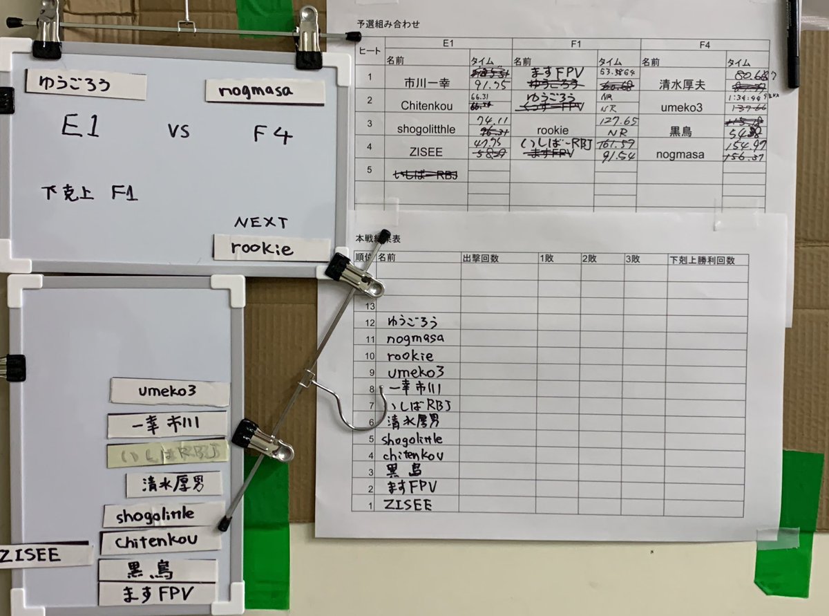 所沢いしばーカップ
予選の結果です！
#jupiter
#tokorozawa
#小手指
#餃子の満洲