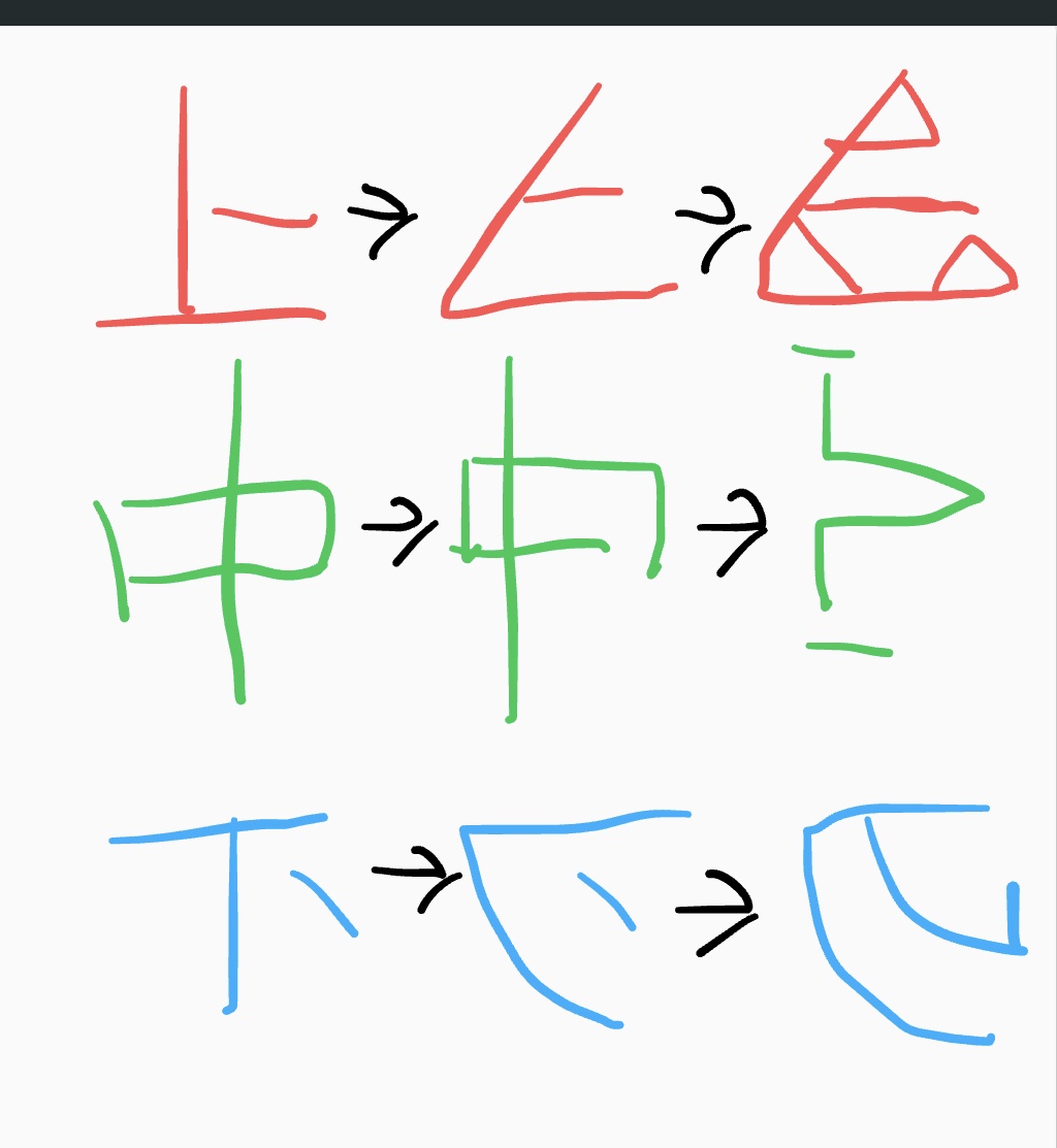 BO5　上中下アイコンの成り立ち