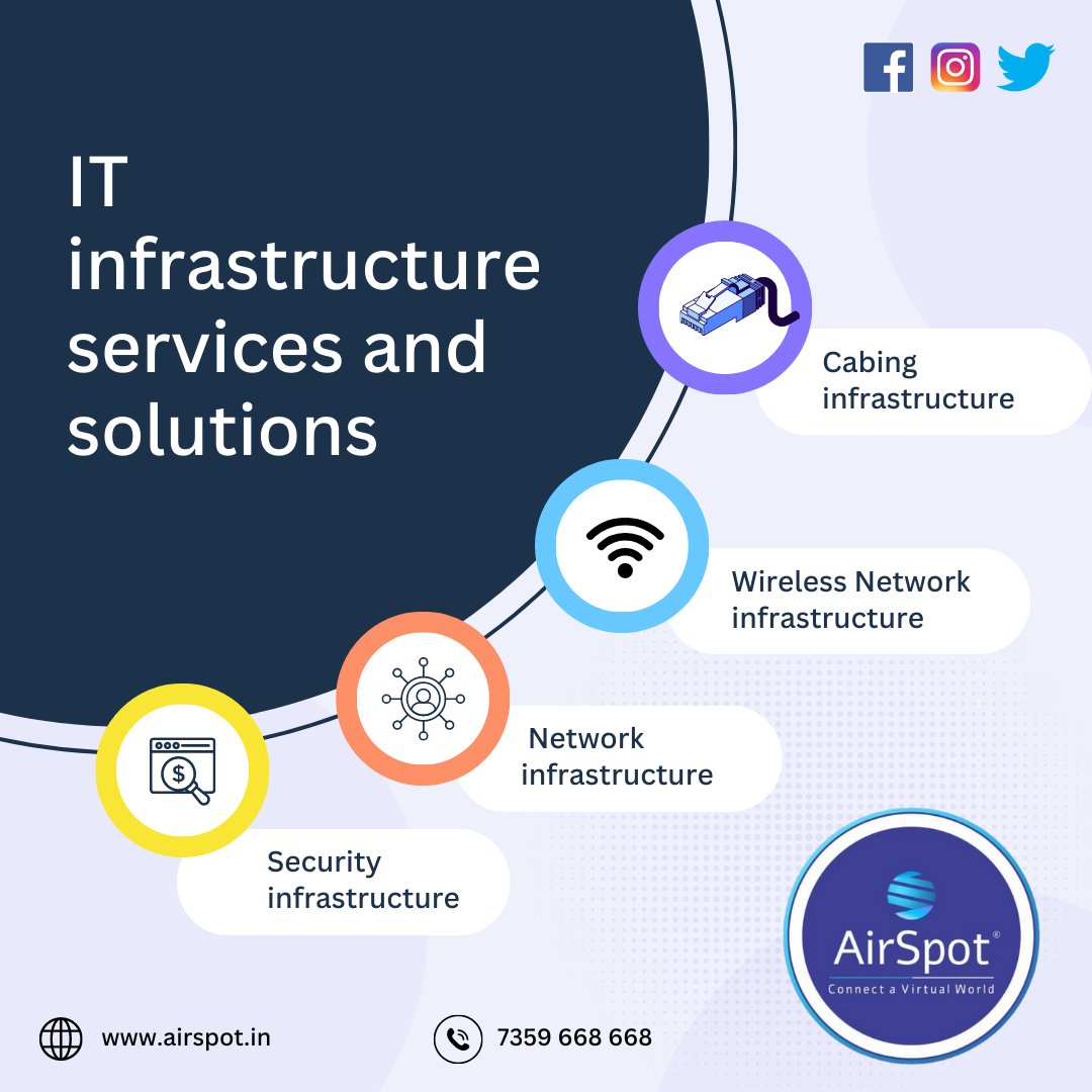 AirspotN's tweet image. Our IT Infrastructure consulting services assist organizations in designing, building, operating and managing scalable, flexible, and reliable IT systems.
#suratbusiness #suratgidc #suratindustrialzone #suratcity #smartcity #bharuch #suratcity #suratmodel #surati #adajan #daman