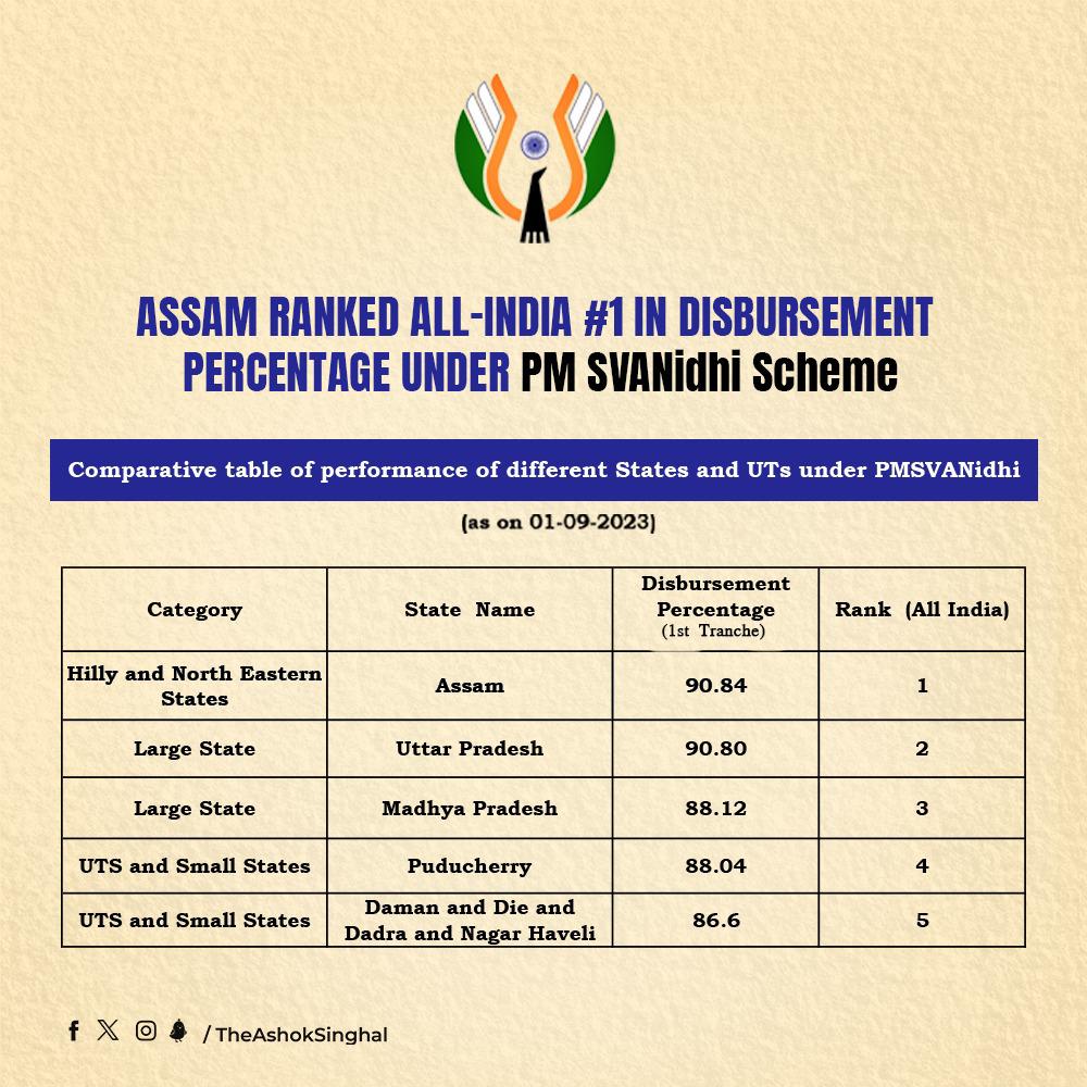 Promod Borthakur ( Modi Ka Parivar) tweet media